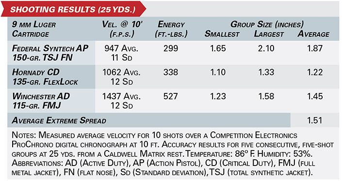 H&K's SP5 Pistol shooting results