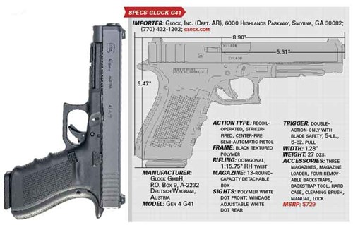 Glock 41 Specifications