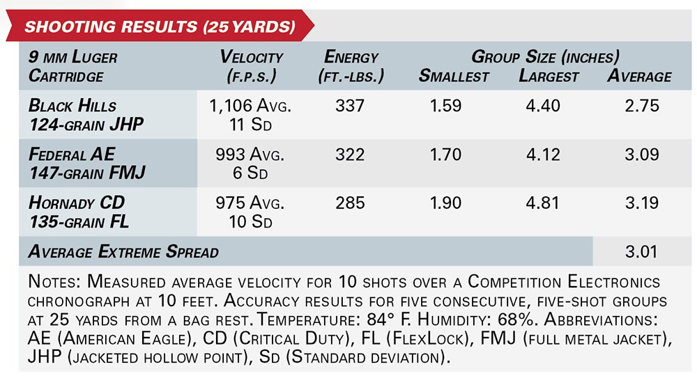 Kimber KDS9c shooting results data graphic velocity accuracy comparison ammunition