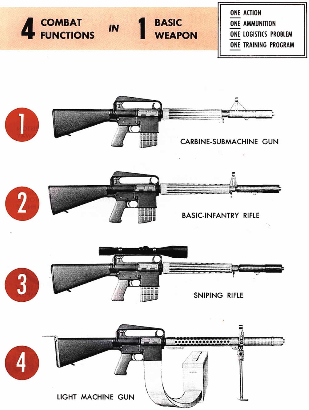 guns drawing stack four rifles military guns armalite advertisement