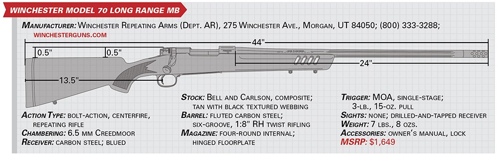 Winchester Model 70 Long Range MB specs