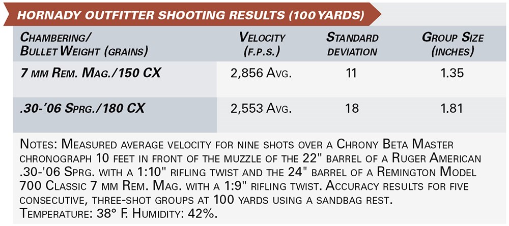 hornady outfitter SHOOTING RESULTS