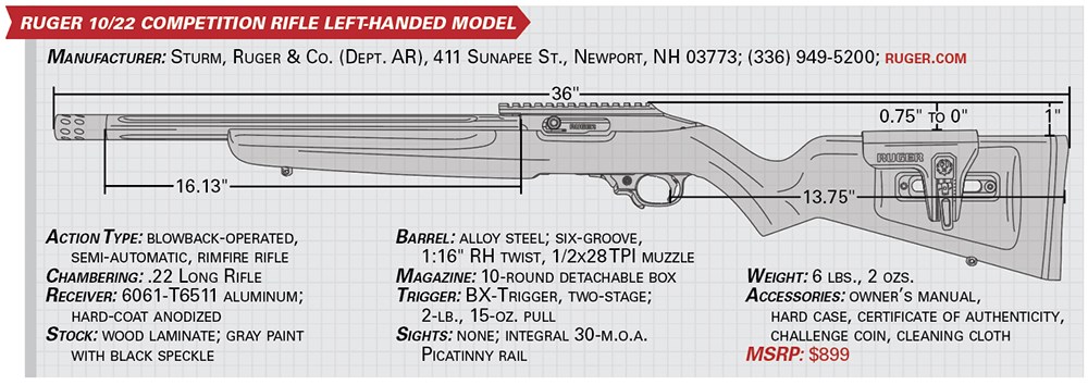 Ruger’s Southpaw 10/22 Competition specs