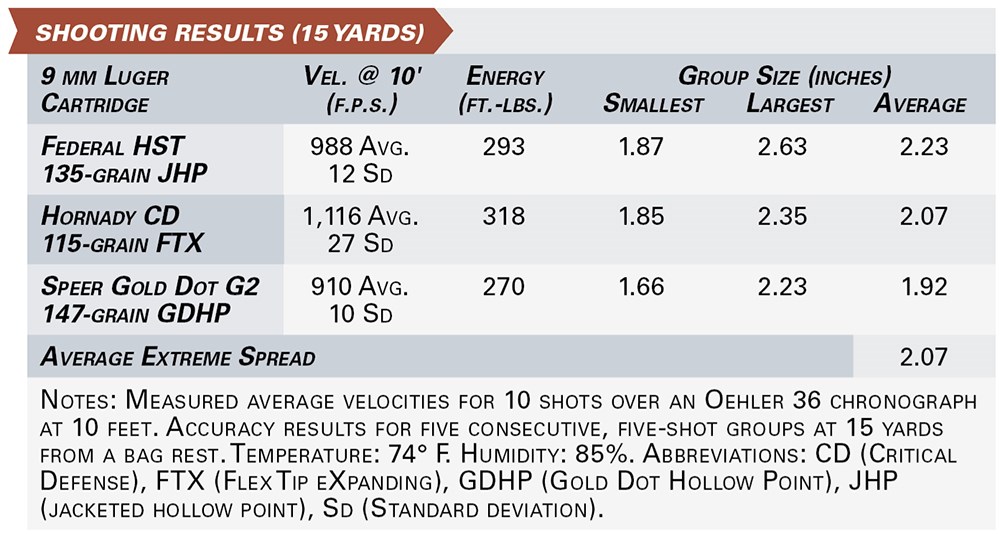 springfield armory hellcat pro shooting results