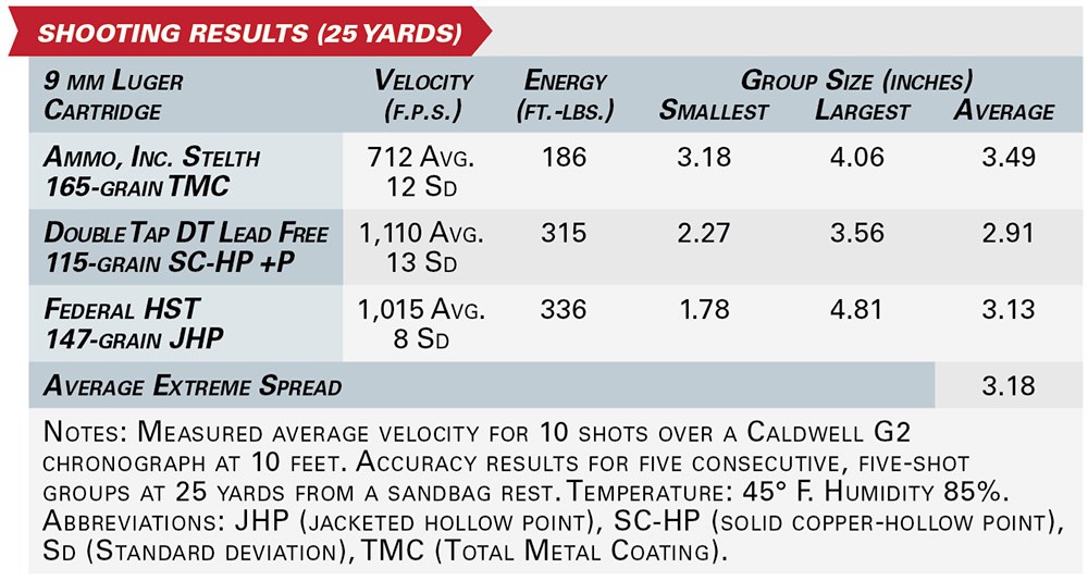 Smith & Wesson M&P9 M2.0 Metal shooting results