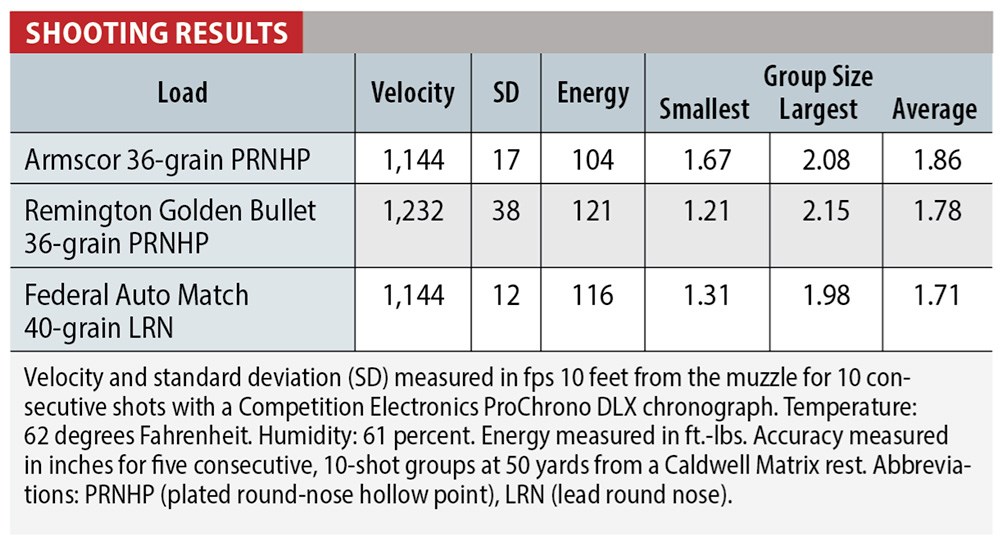 H&K G36 .22 LR shooting results