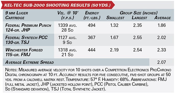 Kel Tec shooting results