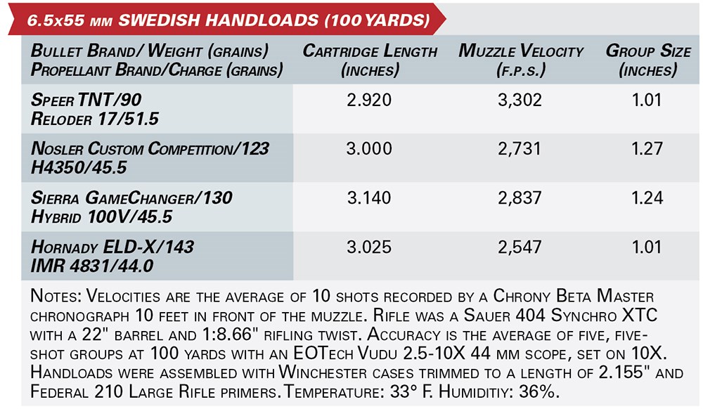 6.5x55 mm swedish handloads (100 yards)