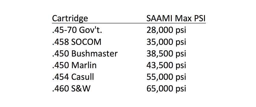 cartirdge pressure chart SAAMI