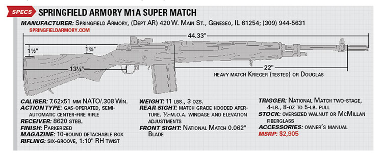 Springfield Armory M1A 7.62 NATO Rifle Owners Instruction and Maintenance Manual 