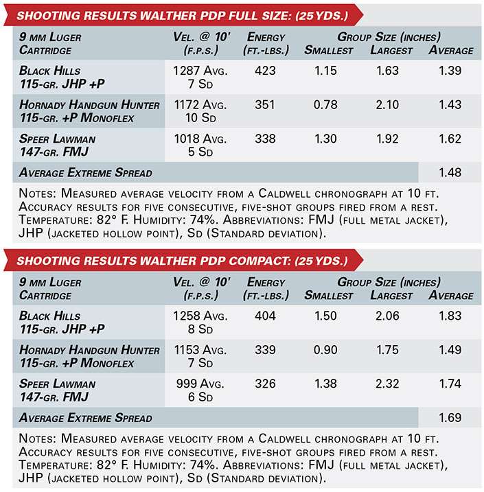 Walther PDP shooting results