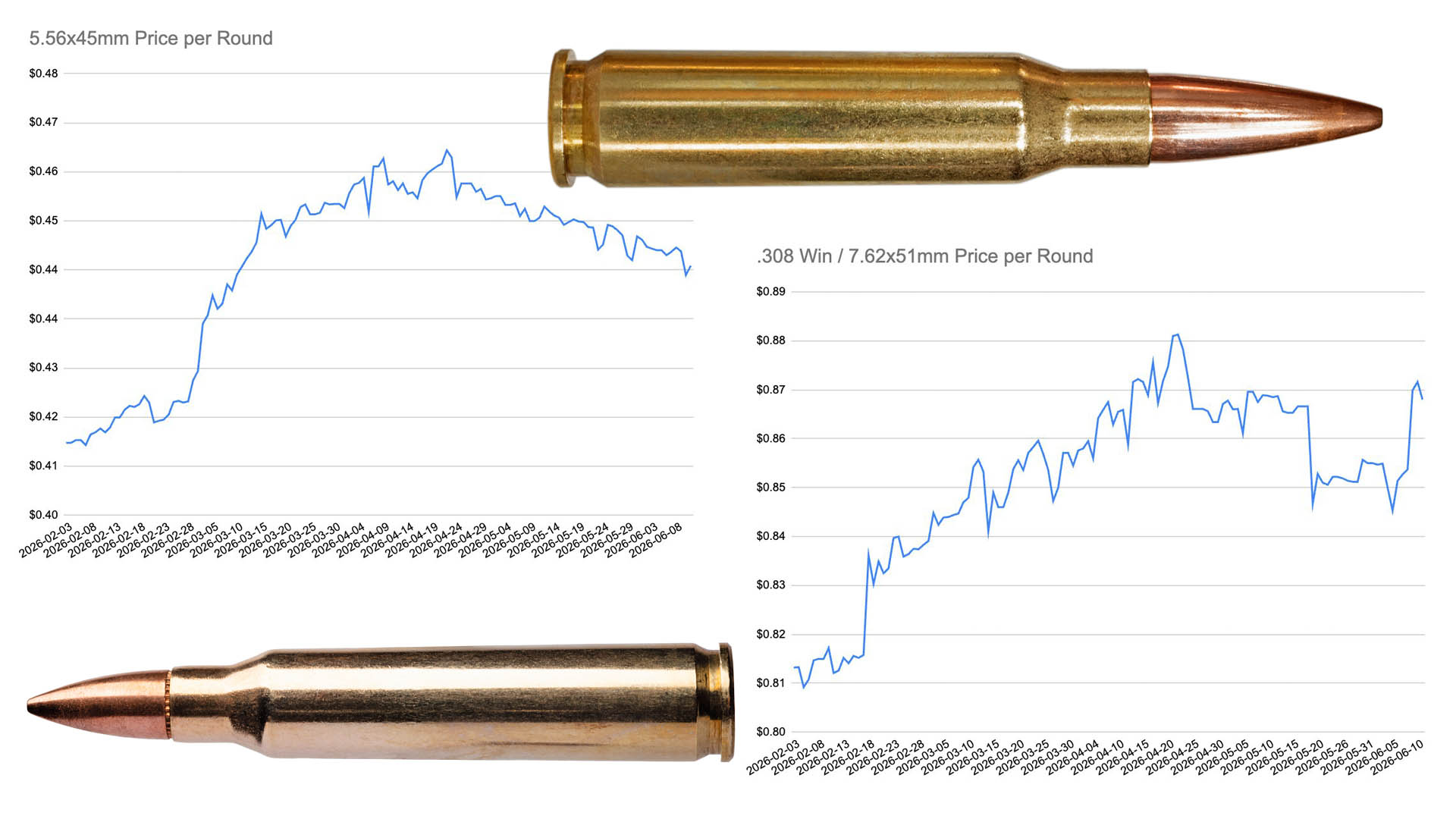 Trend Monitoring