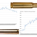 4 Helpful Online Tools to Track Ammunition Prices | An Official Journal Of The NRA