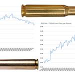 4 Helpful Online Tools to Track Ammunition Prices