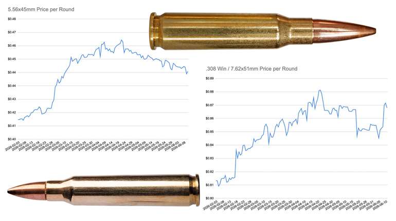 Trend Monitoring