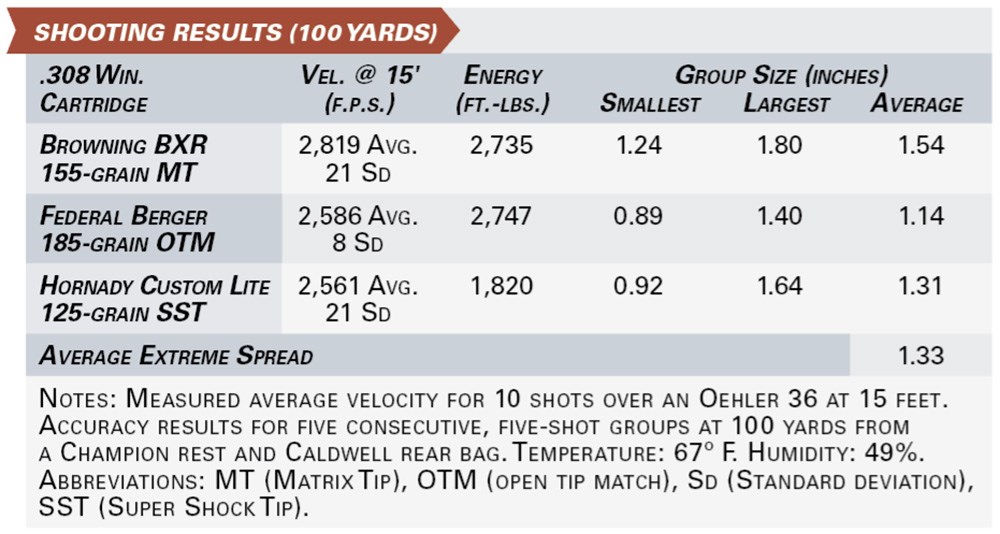 chapuis rols carbon shooting results