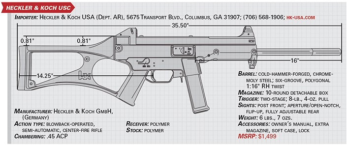 Heckler & Koch USC specs