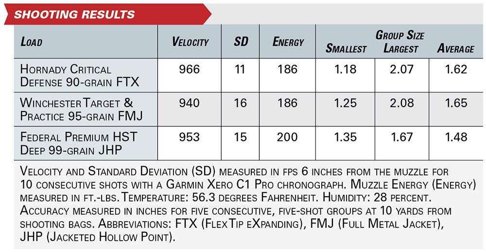 Springfield Armory Hellcat .380 shooting results