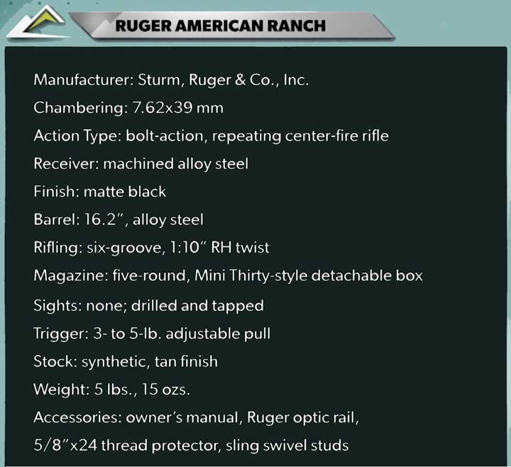 Specification table listing features of Ruger&#x27;s American Ranch rifle.