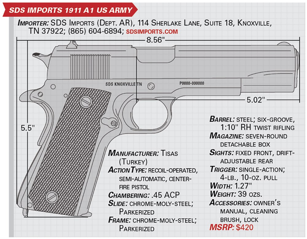 SDS Imports 1911 A1 US Army specs