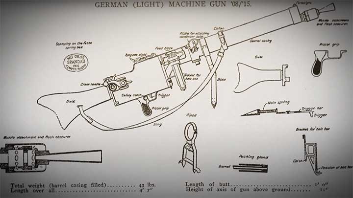 A diagram of the lightened portable version of the MG 08, the MG 08/15.