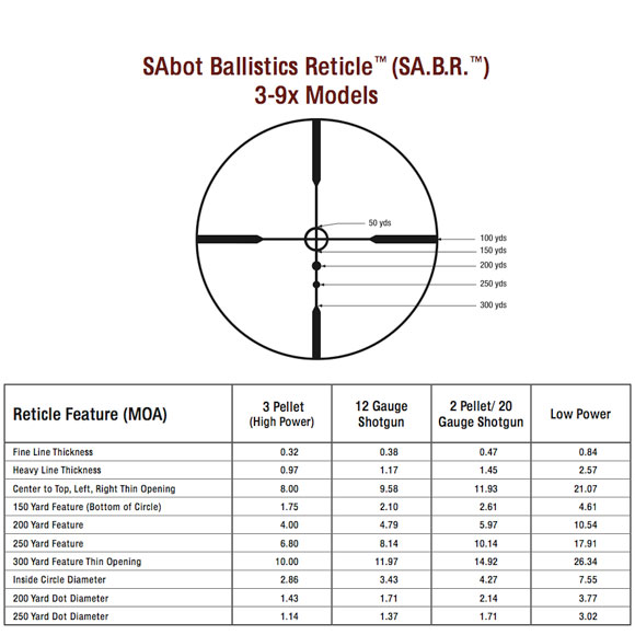 SAbot Ballistics Reticle