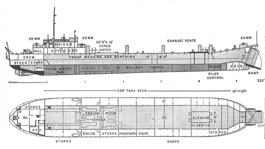 A hull schematic of a LST-1 class landing ship.