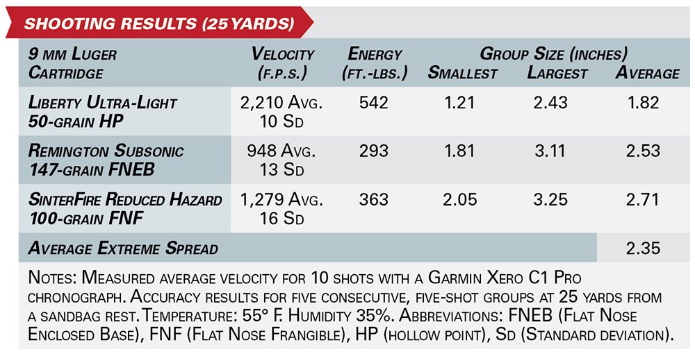 Kimber 2K11 shooting results