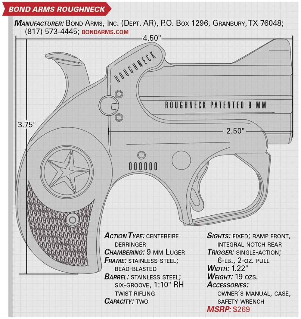 bond arms roughneck specs