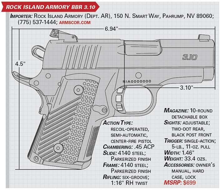 Rock Island Armory BBR 3.10 specs