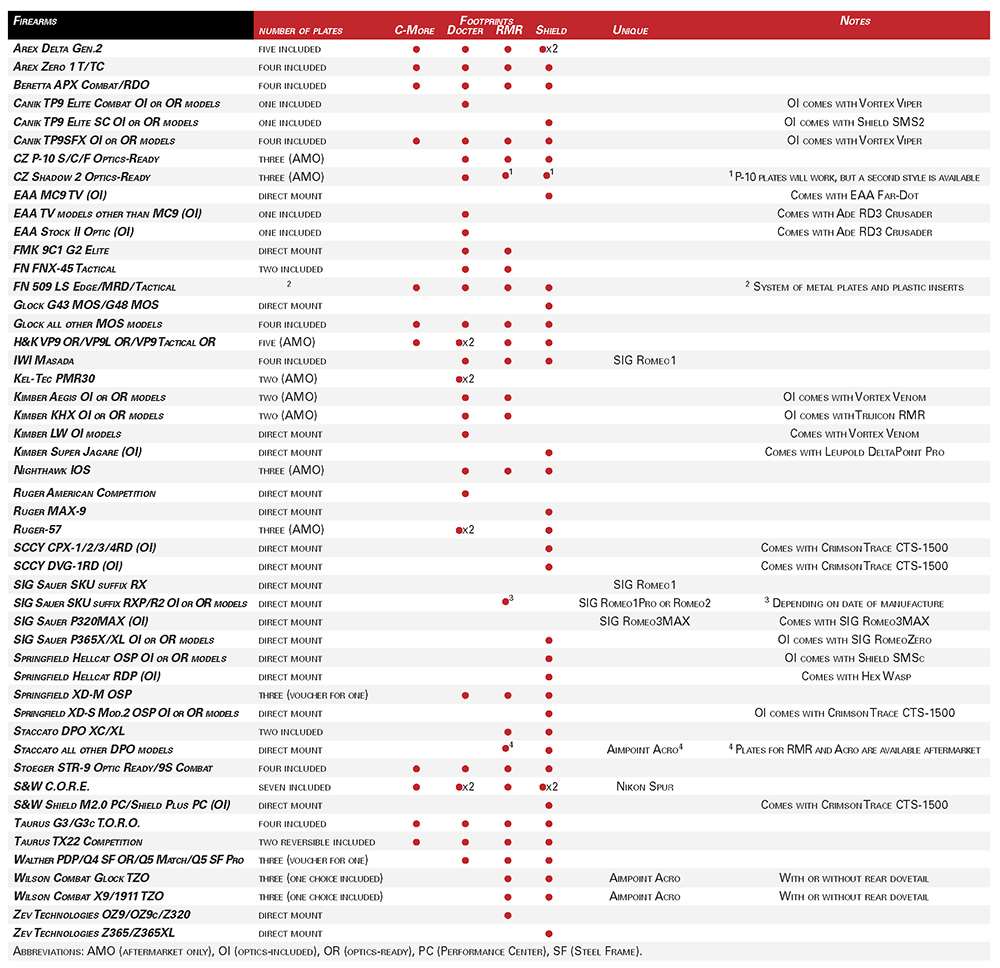 Brand specs