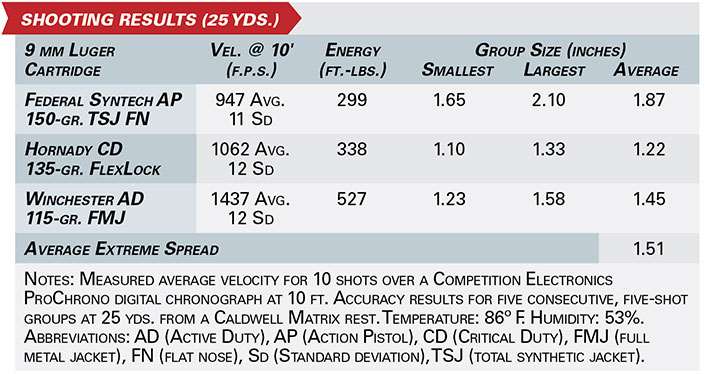 H&amp;K&#x27;s SP5 Pistol shooting results