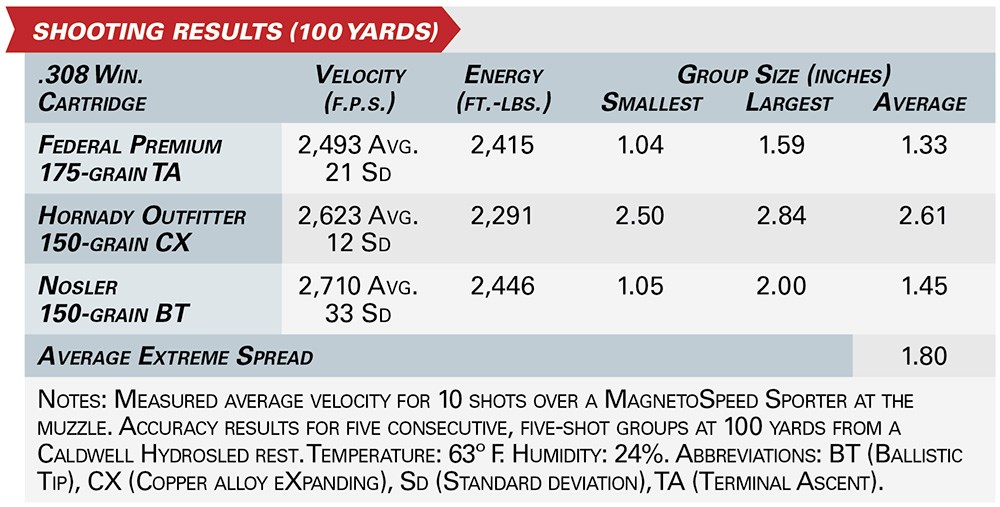 franchi momentum all-terrain elite shooting results graphic specifications table chart detailing three ammunition types accuracy velocity energy range conditions data ballistics