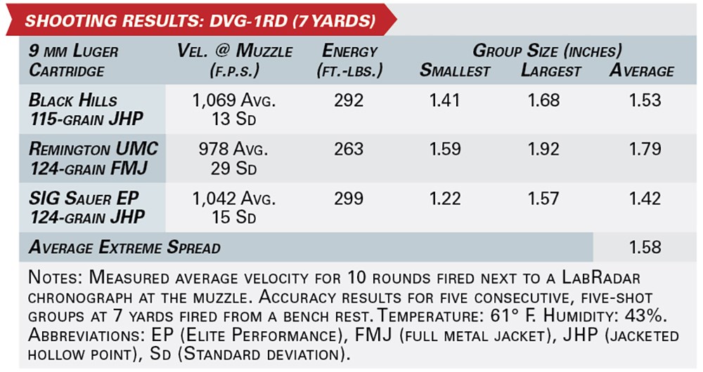 SHOOTING RESULTS: dvg-1rd