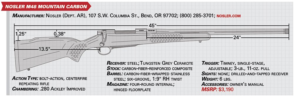 Nosler M48 Mountain Carbon specs