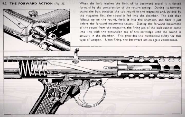 Line drawing and caption of a L2A3 Sterling SMG cutaway of receiver.