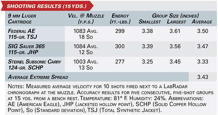 taurus g3C shooting results table accuracy ballistics ammunition