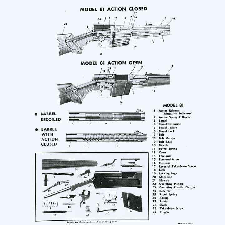 A diagram showing the internal components of a Remington Model 8.