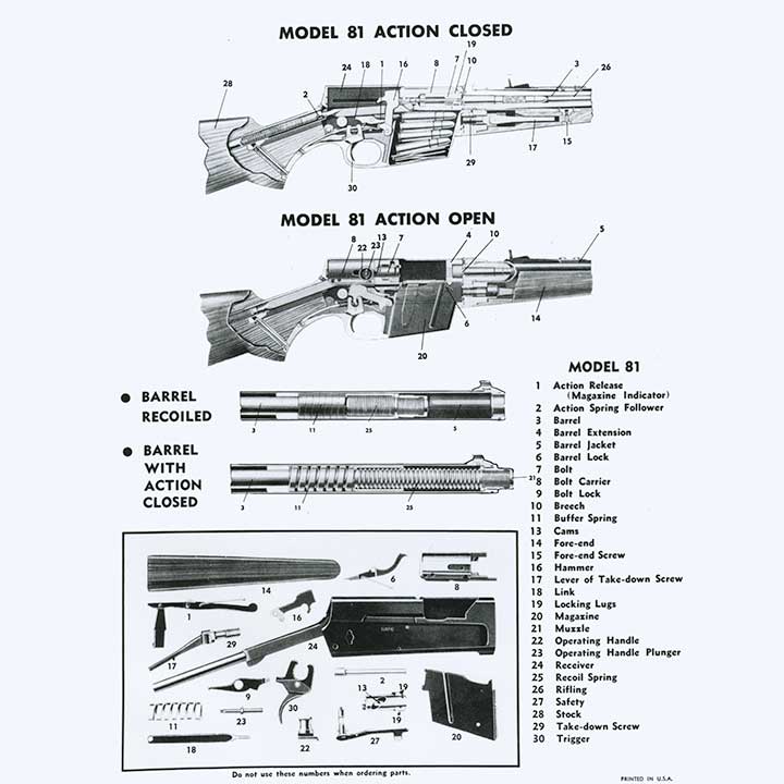 The Remington Model 8: A Look Back | An Official Journal Of The NRA