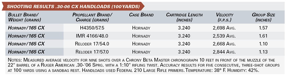 SHOOTING RESULTS .30-06 cx handloads