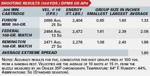 Shooting_Results_DPMS_GII_AP4