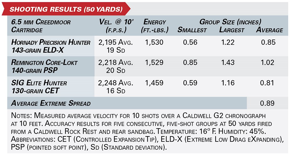 Savage Model 110 PCS shooting results