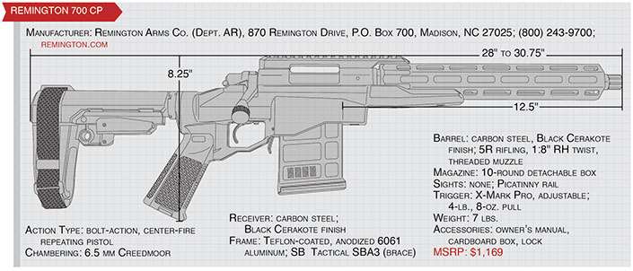 Remington Model 700 CP specs