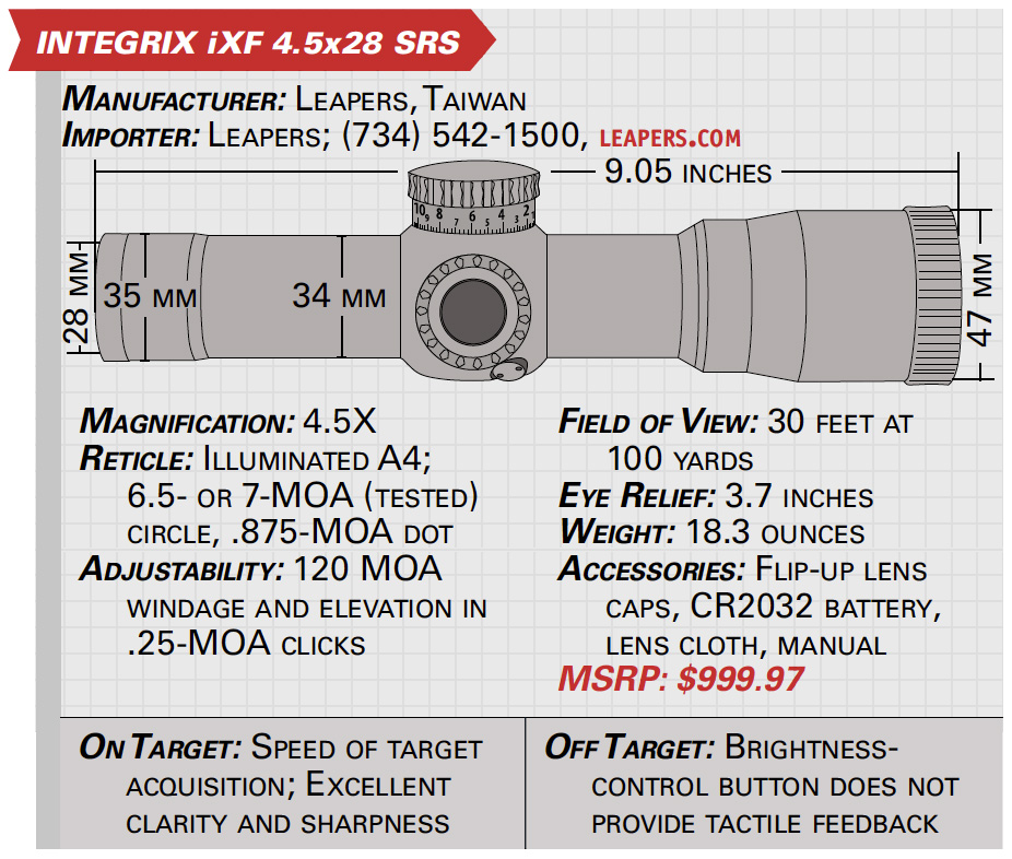 Review: Integrix iXF 4.5x28 SRS | An Official Journal Of The NRA