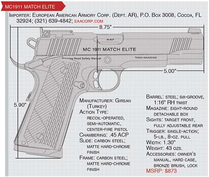 Girsan mc1911 match elite specs