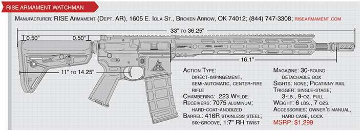 rise armament watchman specs