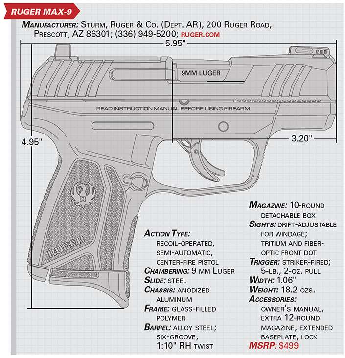 Ruger MAX-9 specs