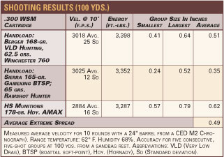 Shooting Results