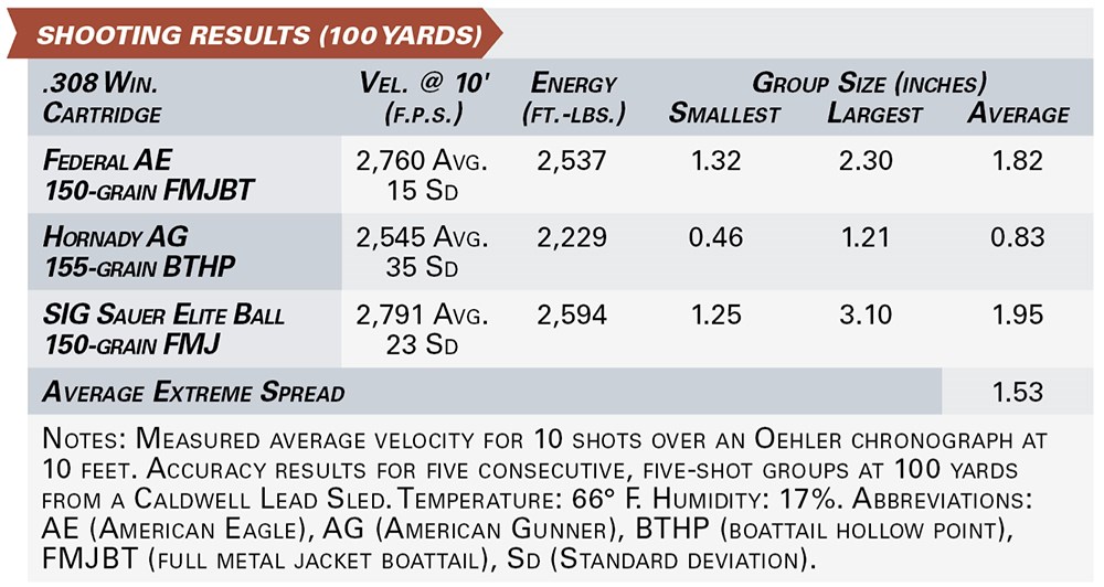 CZ 600 Alpha shooting results