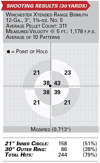 winchester sxp universal hunter shooting results